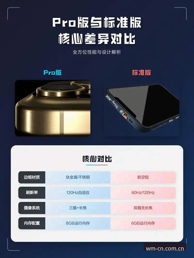 资深技术评测员亲测：WM完美数据直播对比手机版，原来差异藏在这里